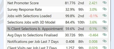 Constructive Intelligence Analytics 1.9