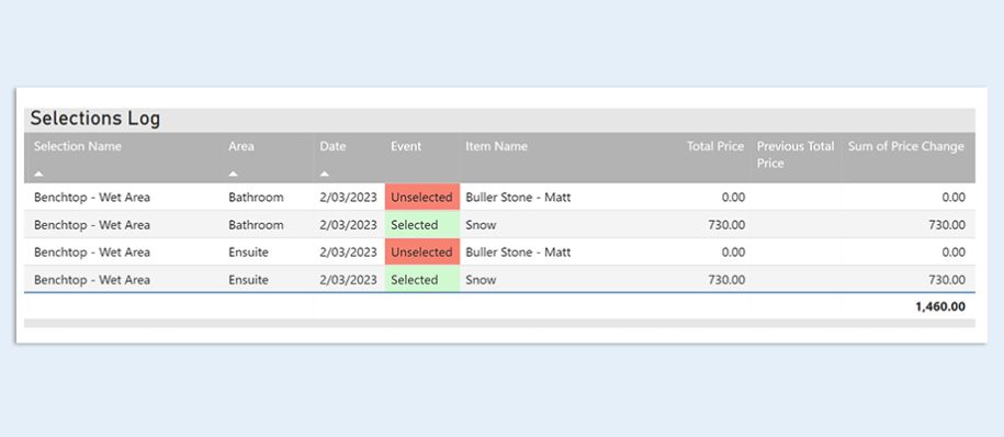 Constructive Intelligence Analytics Update 2.0