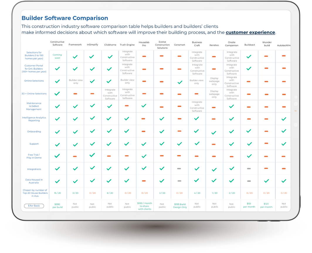 Builder Software Comparison Preview