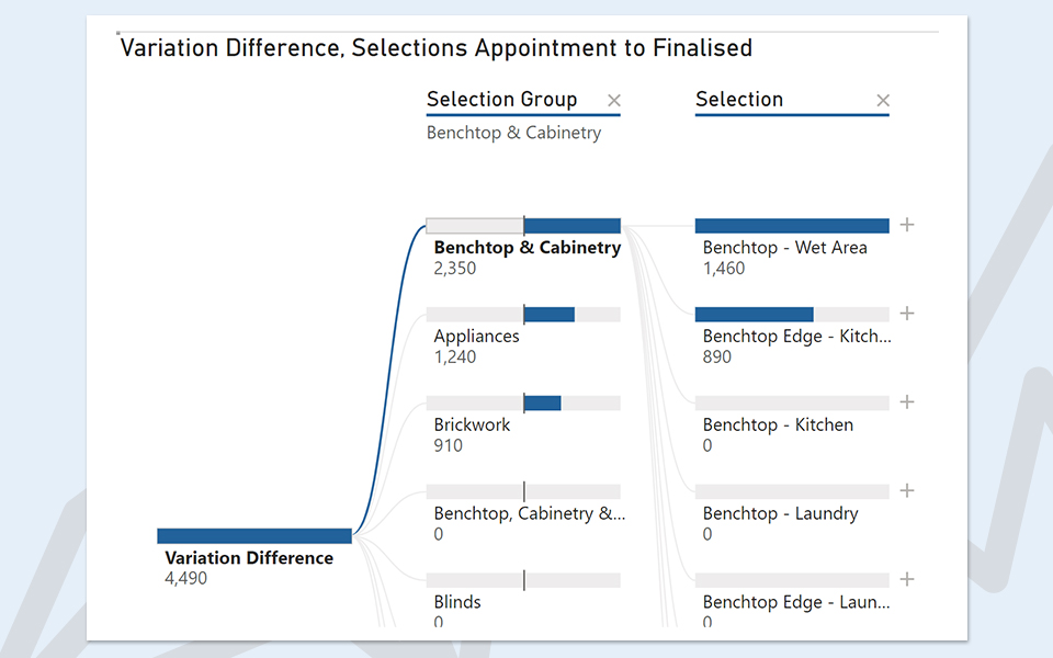 variation difference