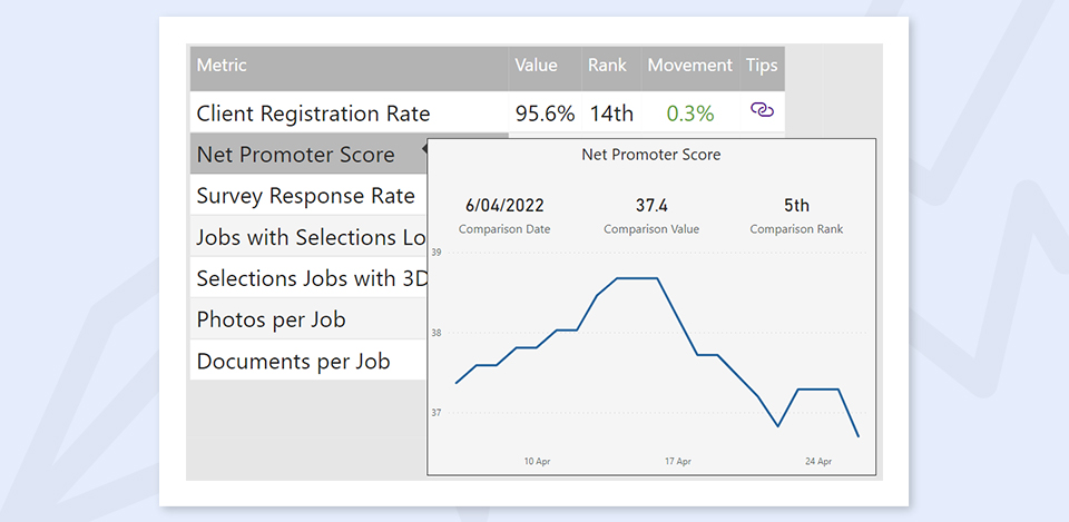 online engagement kpis ranking over time constructive intelligence