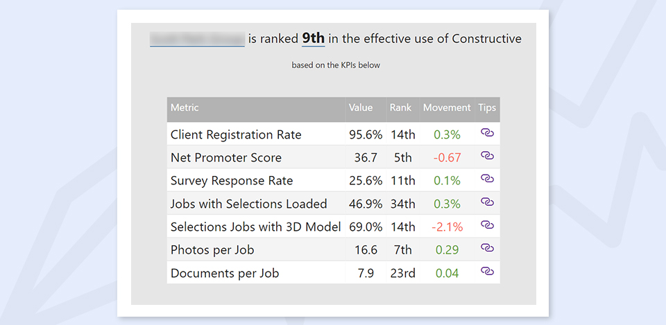 online engagement kpis ranking constructive intelligence